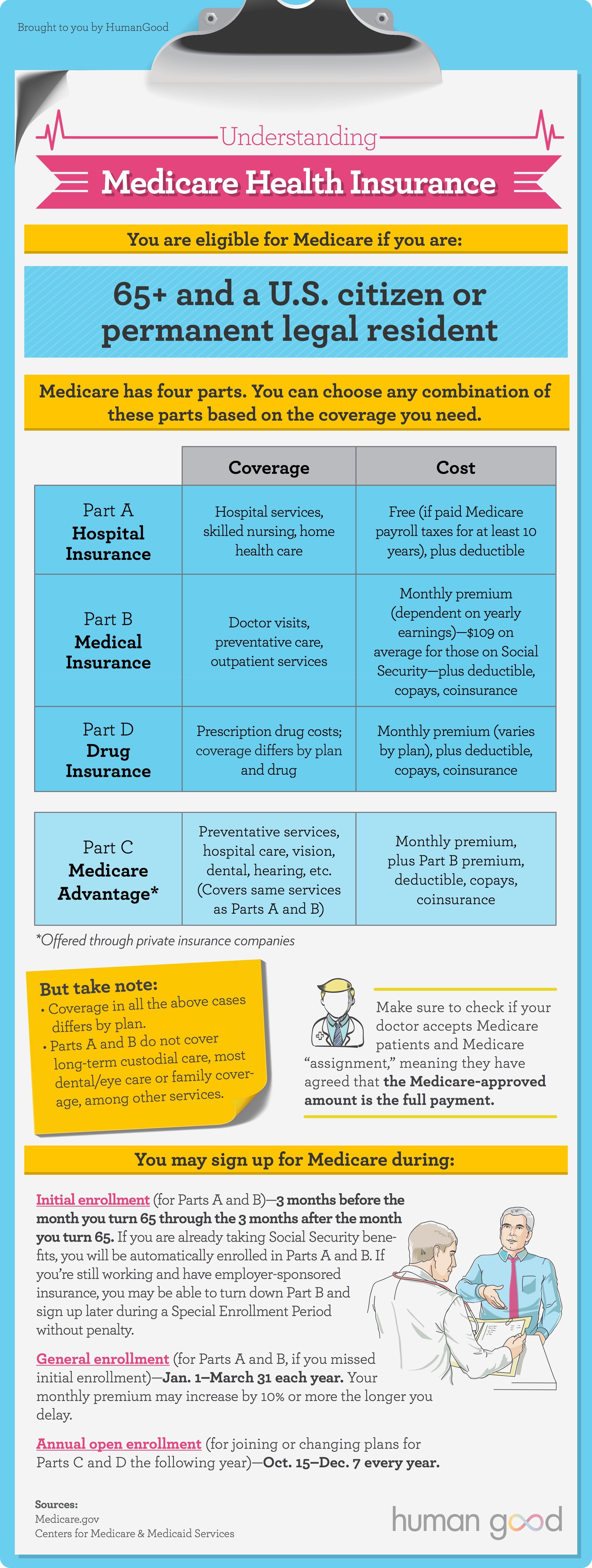 Medicare Benefits By the Numbers